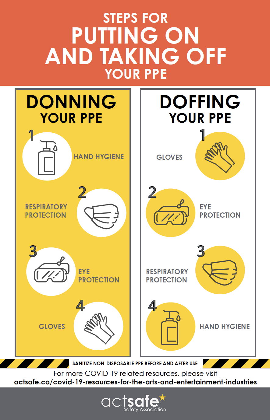 Donning And Doffing PPE Posters Printable