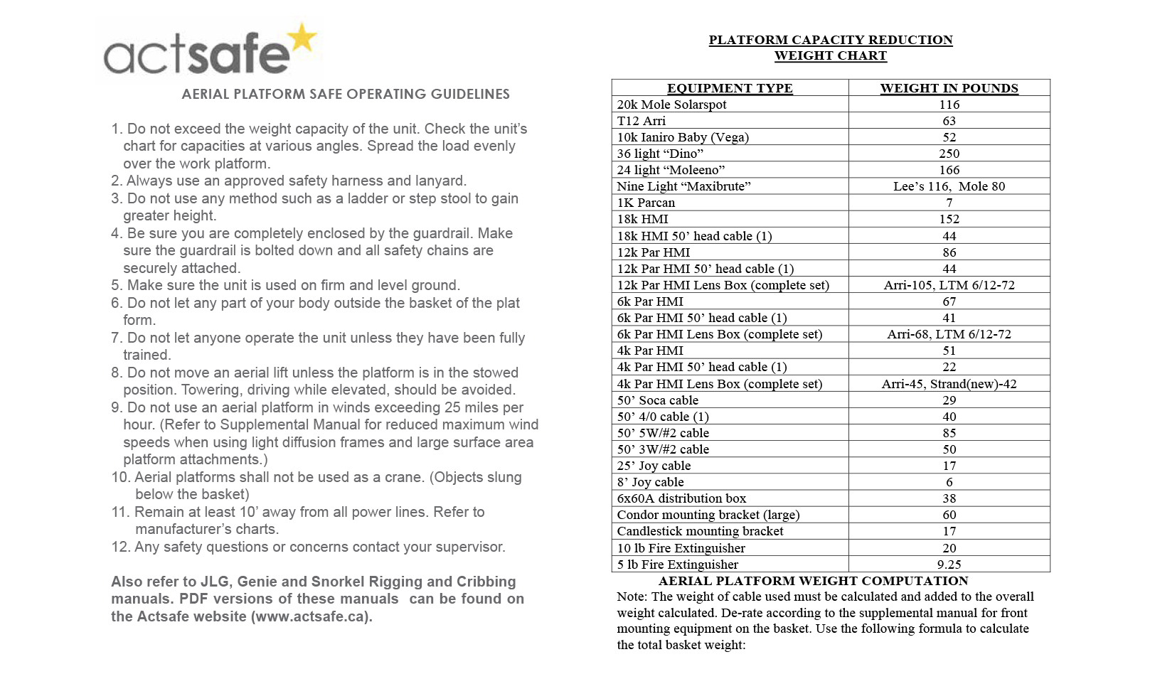 Aerial Platform Safe Operating Guidelines and Weight Chart