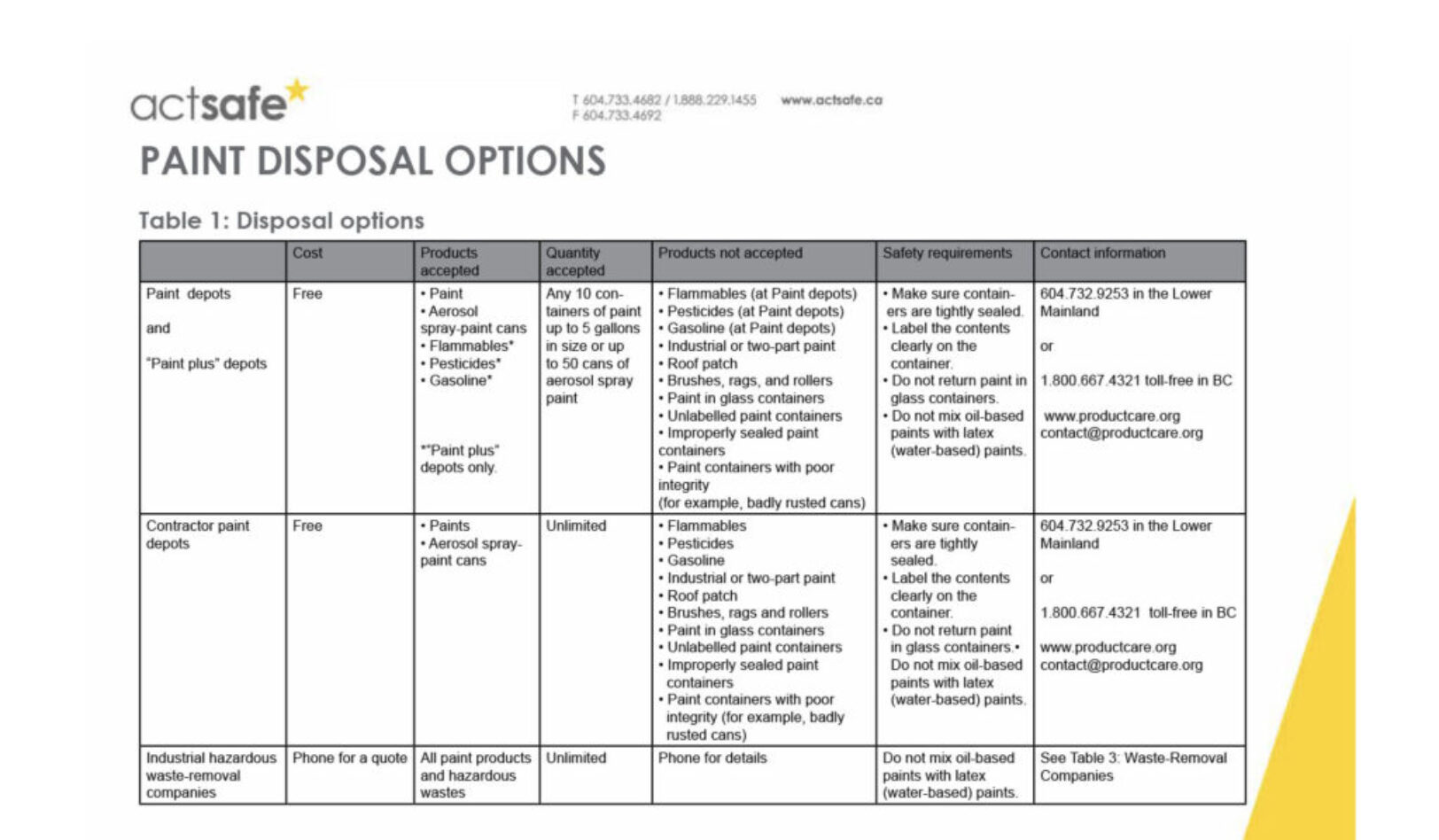Paint Disposal Options Info Sheet