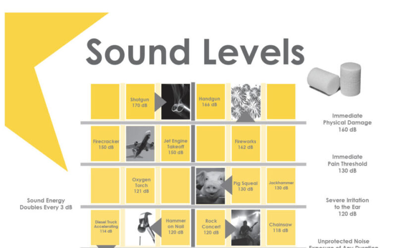 Sound-Level-Poster