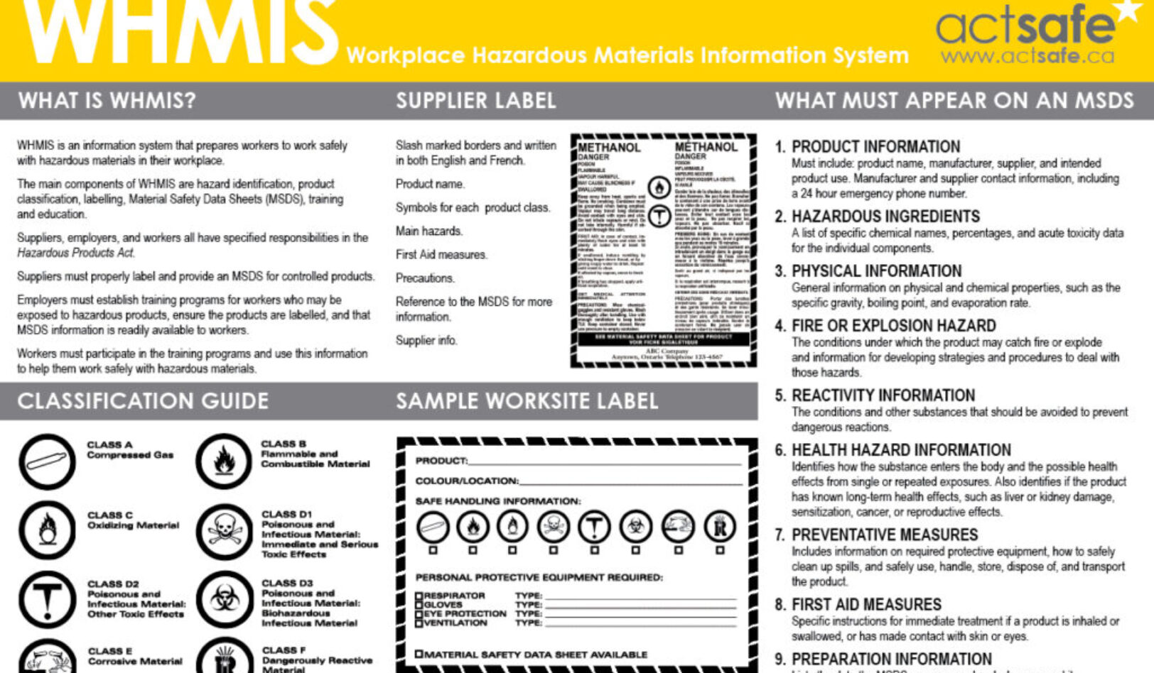 WHMIS Workplace Hazardous Materials Information System Poster
