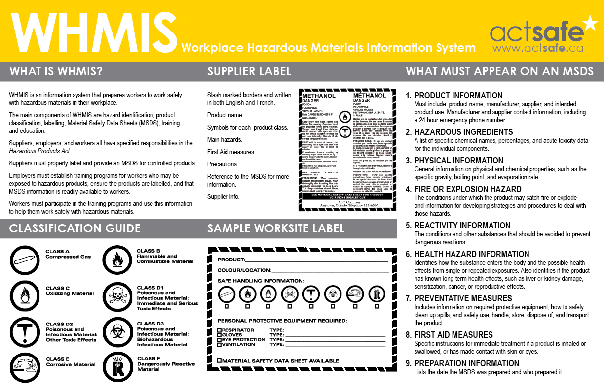 WHMIS Workplace Hazardous Materials Information System Poster