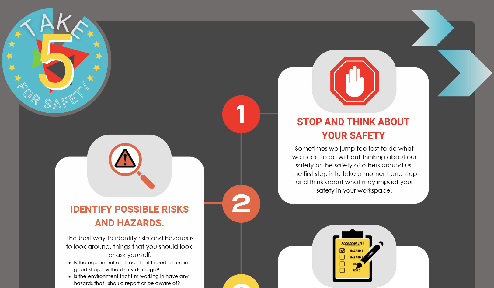 Take 5 For Safety – Poster